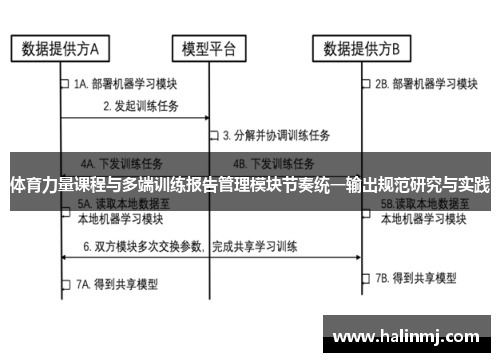 体育力量课程与多端训练报告管理模块节奏统一输出规范研究与实践