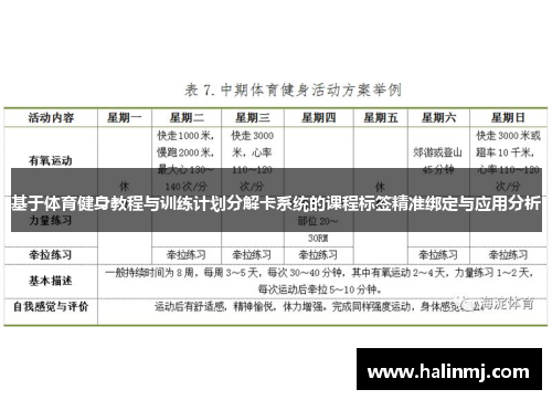基于体育健身教程与训练计划分解卡系统的课程标签精准绑定与应用分析